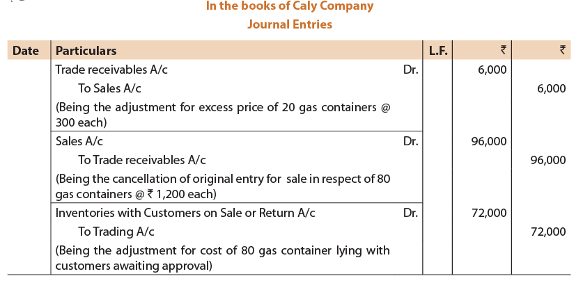 Unit 2 Sale Of Goods On Approval Or Return Basis CA CPT Notes EduRev