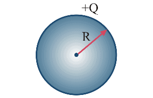 Class Physics Electrostatic Potential And Capacitance Soaring High