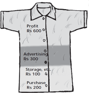 Chapter Notes A Shirt In The Market Class 7 Notes EduRev