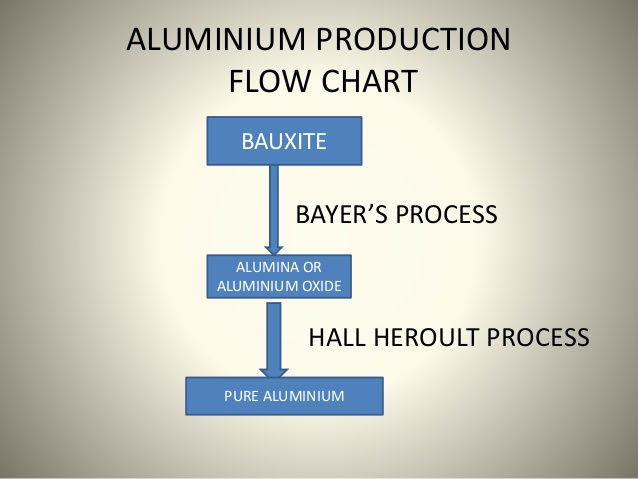 What Is Manufacturing Class 10