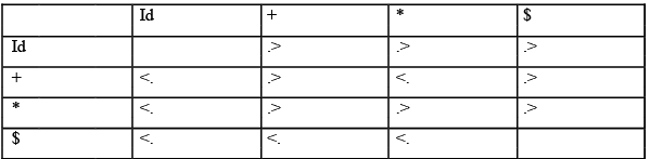 operator-precedence-parsing-compiler-design-cse-it-engineering