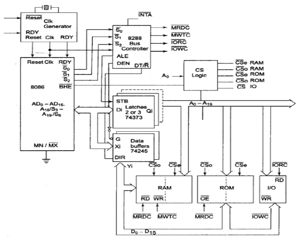 Minimum and Maximum Mode 8086 System - Microprocessors and ...