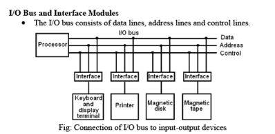 Io interface. Интерфейс io-link схема подключения. Operating Mode of the CPU Siemens значки. Input output scheme. 6.5 Тотал output interface.