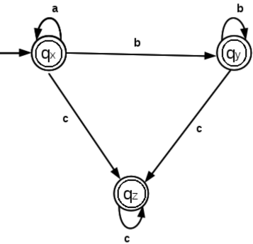 NFA to DFA Conversion - Theory of Computation Computer Science ...