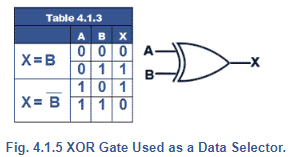 4 Bit Parallel Adder And 8 Bit Full Adder - Binary Arithmetic Circuits ...