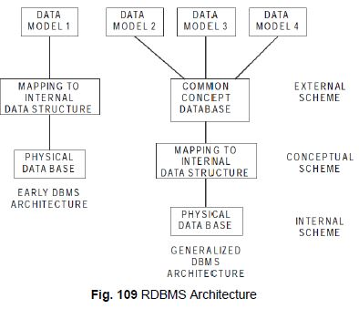 Database for CIM (Part - 1) - Computer Integrated Manufacturing ...