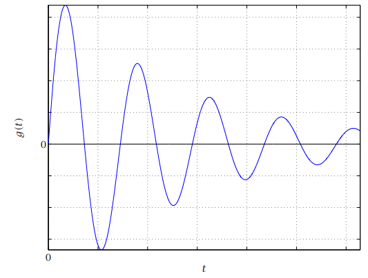 Impulse Response Of Second-Order Linear System Mechanical Engineering ...