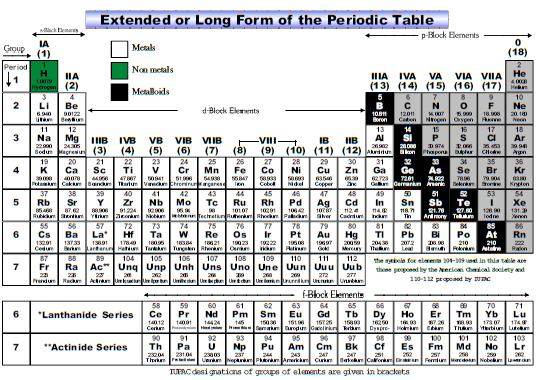 physical-properties-of-metals-and-non-metals-metals-non-metals