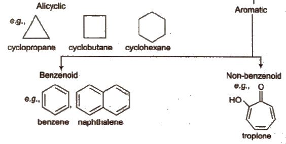 characteristics-and-classification-of-organic-compounds-organic