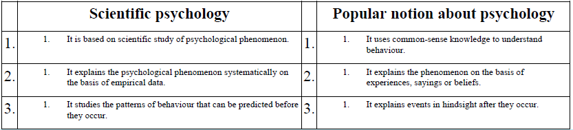 ncert-solutions-what-is-psychology-class-11-psychology-humanities