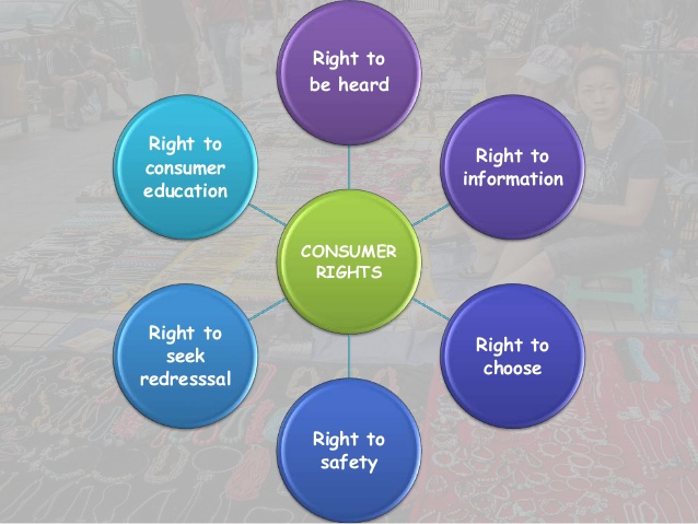 consumer rights assignment class 10