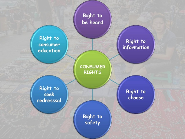 essay on consumer rights class 10