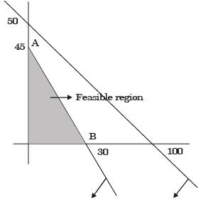 Past Year Questions: Linear Programming Mechanical Engineering Notes | EduRev