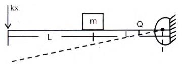 GATE Past Year Questions: Damped & Undamped Vibration Notes | EduRev