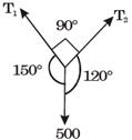Past Year Questions: Equilibrium of a Particle Notes | EduRev