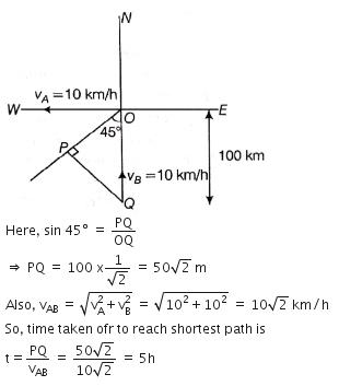 A Ship A Is Moving Westward With A Speed Of 10km Hr And A Ship B 100 Km South Of A Is Moving Northward With A Speed Of 10km Hr The Time After Which Between Them Become