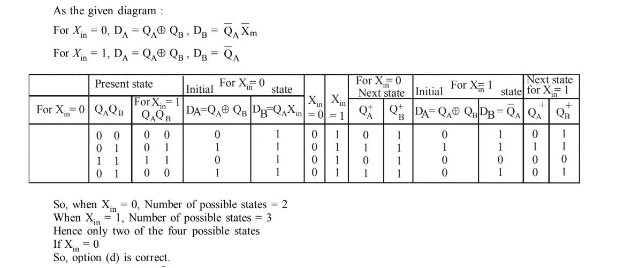 A Finite State Machine (FSM) Is Implemented Using The D Flip-flops A ...