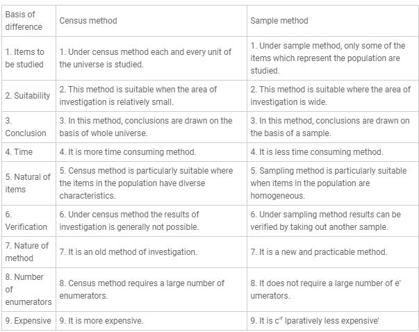 difference-between-census-and-sampling-method-edurev-commerce-question