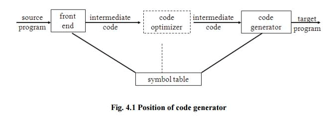 Issues in the design of a code generator code generation computer 