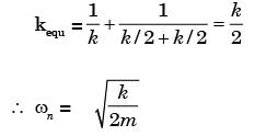 GATE Past Year Questions: Damped & Undamped Vibration Notes | EduRev