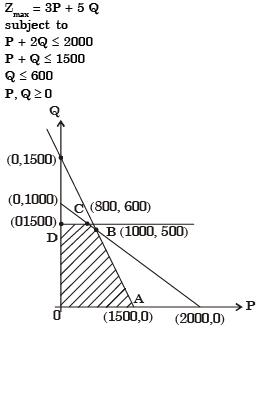 Past Year Questions: Linear Programming Mechanical Engineering Notes | EduRev