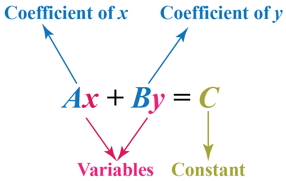 NCERT Exemplar Solutions: Linear Equations in One Variable Class 8 ...