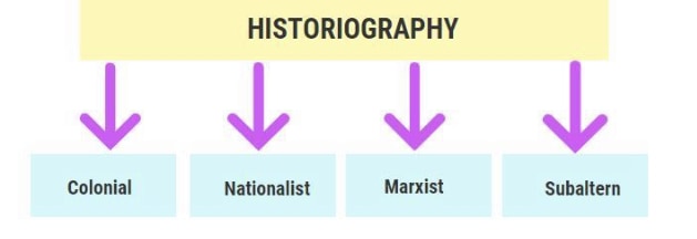 Classification of Modern History