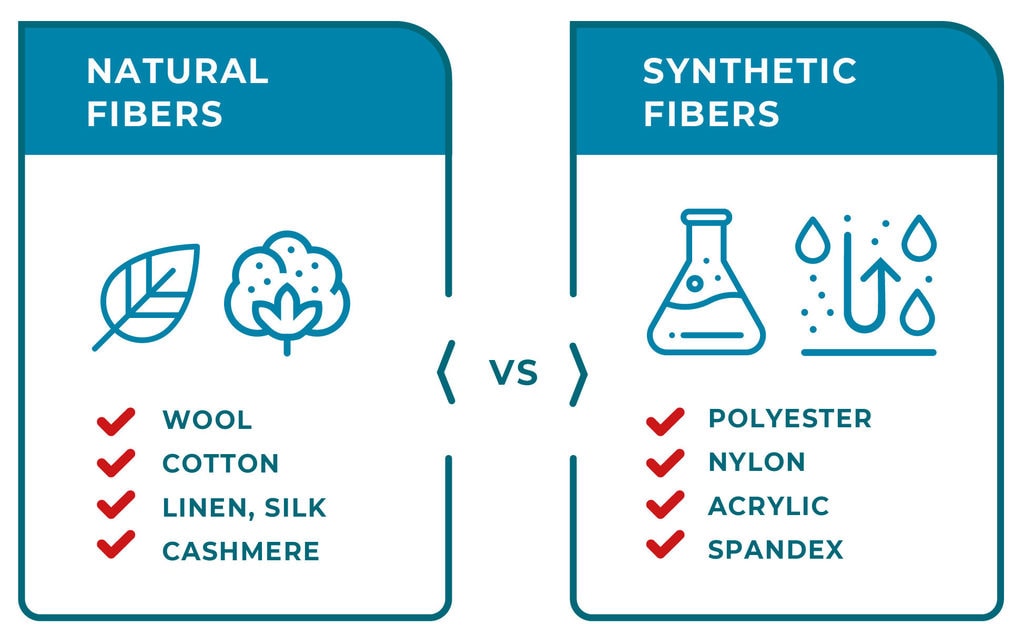 chapter-notes-2-chapter-2-fibre-to-fabric-class-7-science-edurev