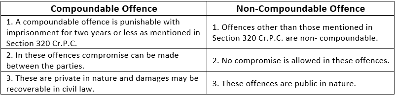 Commonly Used Terms - Criminal Law, Notes CLAT Notes | EduRev