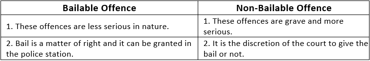 Commonly Used Terms - Criminal Law, Notes CLAT Notes | EduRev