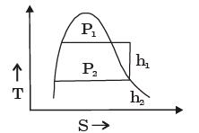 Past Year Questions: First Law Of Thermodynamics, Heat, Work And Energy Interactions Notes | EduRev