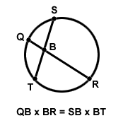 Circle, JEE Main Notes JEE Notes | EduRev