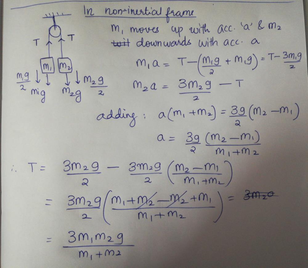 Two Bodies Of Masses M1 And M2 Are Connected By A Light String Which ...