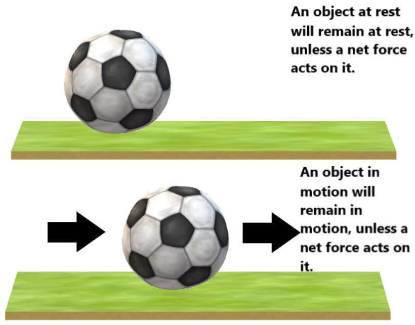 Test: Laws Of Motion- 2 