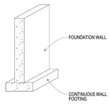 Shallow Foundation & Bearing Capacity - Notes | Study Civil Engineering SSC JE (Technical) - Civil Engineering (CE)