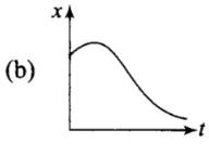 NCERT Exemplar (Part - 1) - Motion in a Straight Line Notes | EduRev