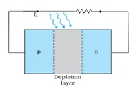 Opto Electronic Junction Devices Notes | EduRev