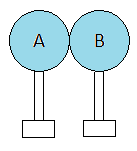 Charging by Induction Class 12 Notes | EduRev