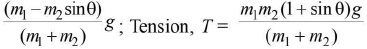 Chapter 3 - Laws of Motion JEE Notes | EduRev