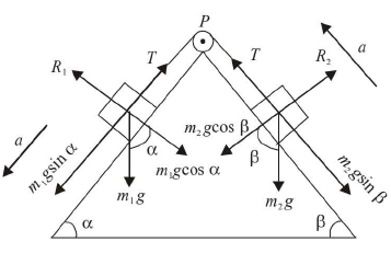 Chapter 3 - Laws of Motion JEE Notes | EduRev