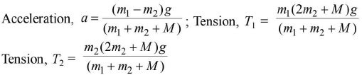 Chapter 3 - Laws of Motion JEE Notes | EduRev