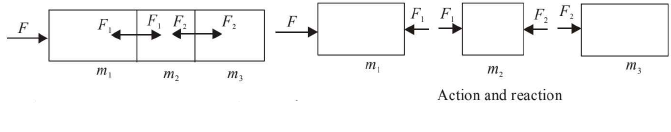 Chapter 3 - Laws of Motion JEE Notes | EduRev