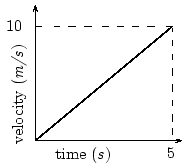 Kinematic Equations for Uniformly Accelerated Motion Class 11 Notes ...