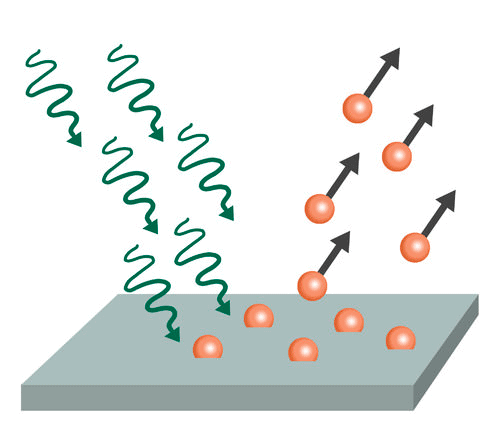 Electron Emission and Its Processes Class 12 Notes | EduRev
