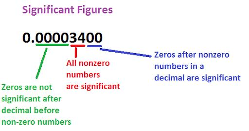 significant-figures-notes-edurev