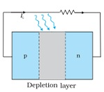 Opto Electronic Junction Devices Notes | EduRev