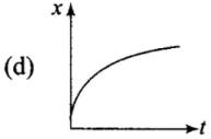 NCERT Exemplar (Part - 1) - Motion in a Straight Line Notes | EduRev