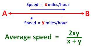 Introduction to Motion Class 11 Notes | EduRev