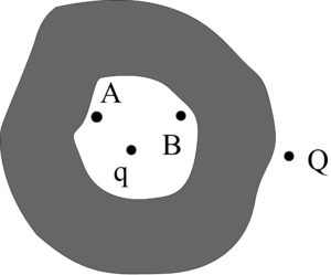 Electrostatics of Conductors Class 12 Notes | EduRev