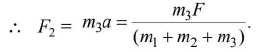 Chapter 3 - Laws of Motion JEE Notes | EduRev